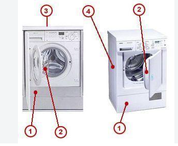 Check Your Appliance Model Number Before Buying Spare Parts