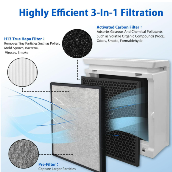 Filter Kit for LEVOIT LV-PUR131 LV-H131 LV-131S LV-RH131S Air Purifier x 2