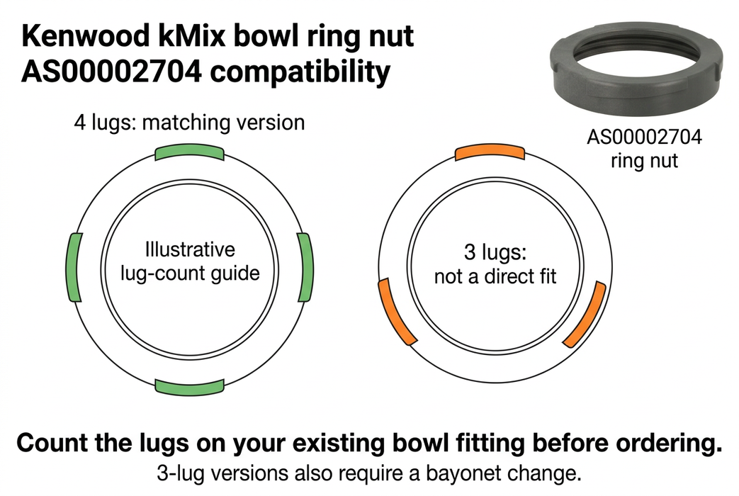Illustrative Kenwood kMix AS00002704 compatibility guide comparing four-lug and three-lug bowl fittings