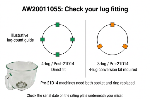 Kenwood AW20011055 illustrative four-lug versus three-lug fitting guide, with post-21D14 direct fit and pre-21D14 conversion requirement