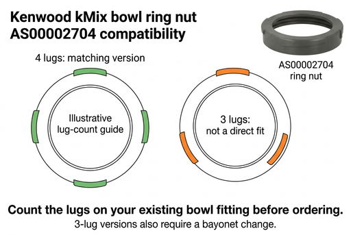 Illustrative Kenwood kMix AS00002704 compatibility guide comparing four-lug and three-lug bowl fittings